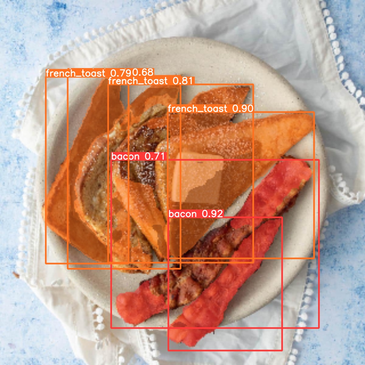 Food Waste Data